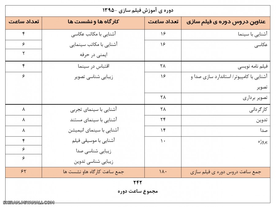 دوره آموزش فیلمسازی