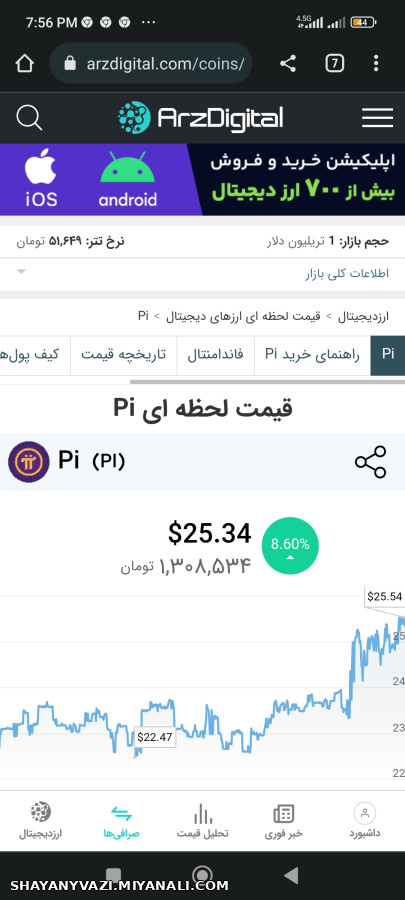 قیمت گذاری  ارز دیجیتال Pi Network 