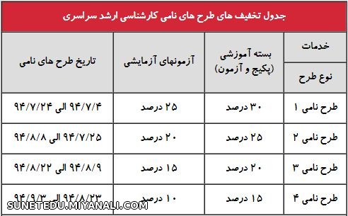 طرح تخفیف کارشناسی ارشد