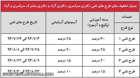 طرح تخفیف دکتری