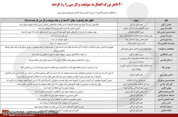 ۲۰ تاجرِ بزرگ اتصال به سوئیفت را رد کردند