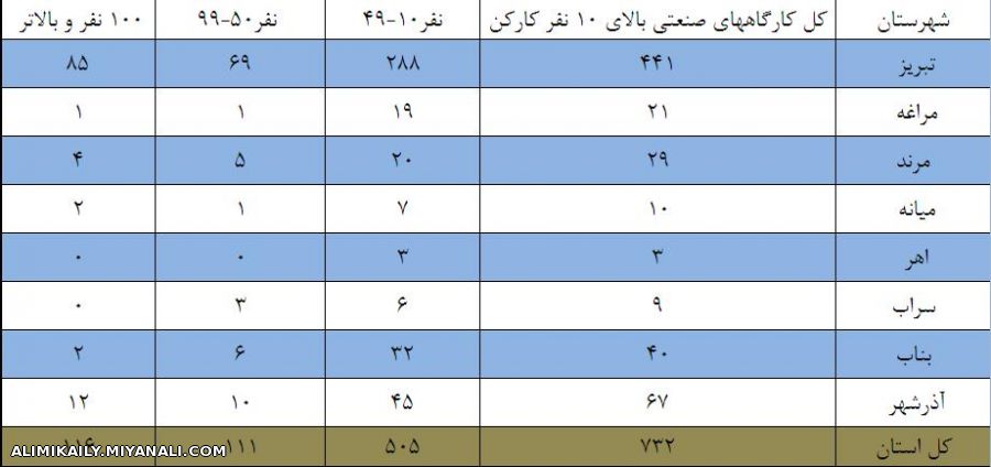 کارگاههای صنعتی میانه