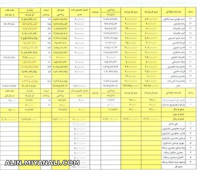 قرارداد2