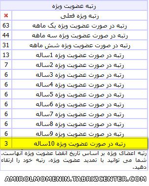 رتبه ویژه