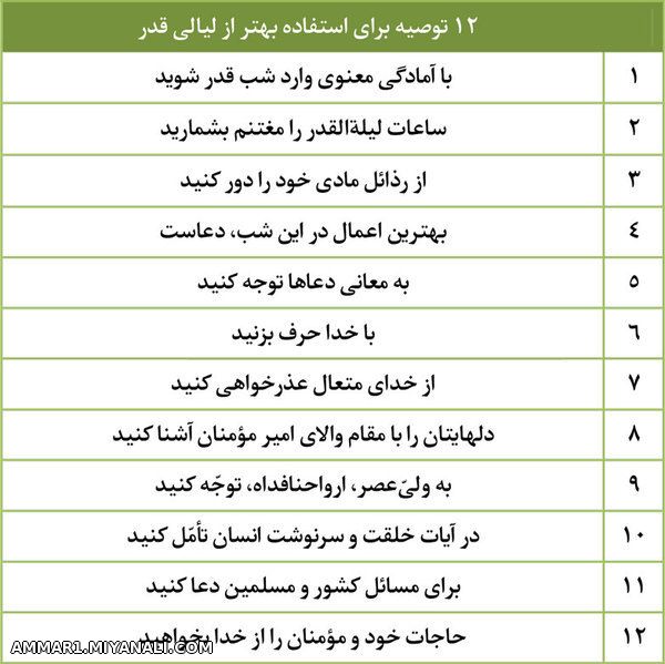 ۱۲ توصیه برای استفاده بهتر از لیالی قدر