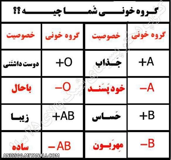 گروه خونیت چیه