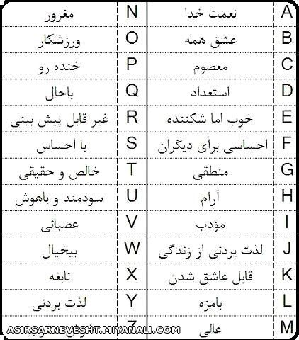 اسمت با کدوم حرف شروع میشه ؟؟؟