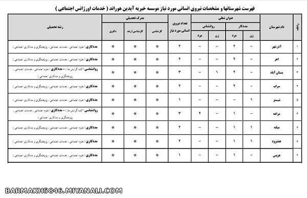 آگهی فراخوان عمومی بهزیستی