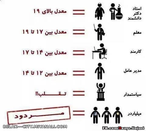 واقعیت تلخ زندگیه ما ...!