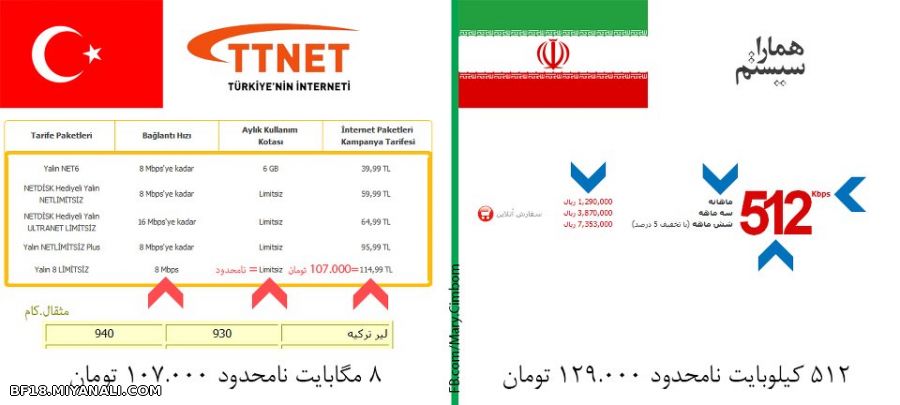 هزینه اینترنت