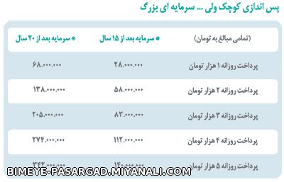 بیمه آتیه کودک و نوجوان 