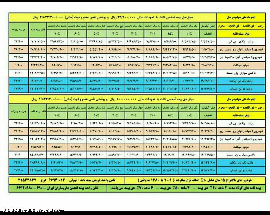 جدول نرخ حق بیمه شخص ثالث