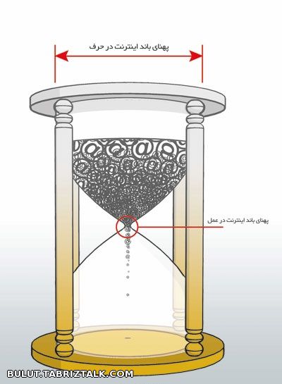 معنی پهنای باند 