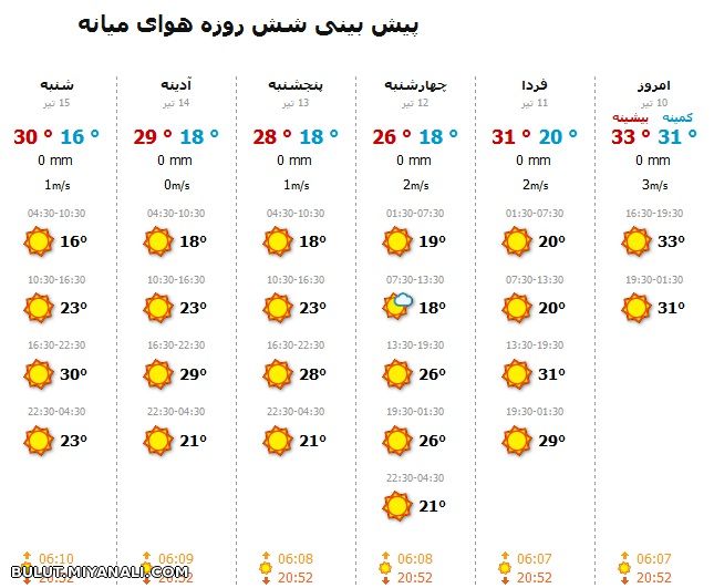 پیش بینی شش روزه هوای میانه