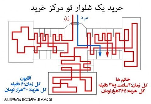 خرید یک شلوار در مرکز خرید