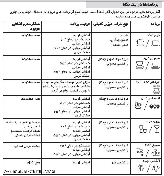 منو انتخاب برنامه ظرف شویی بوش