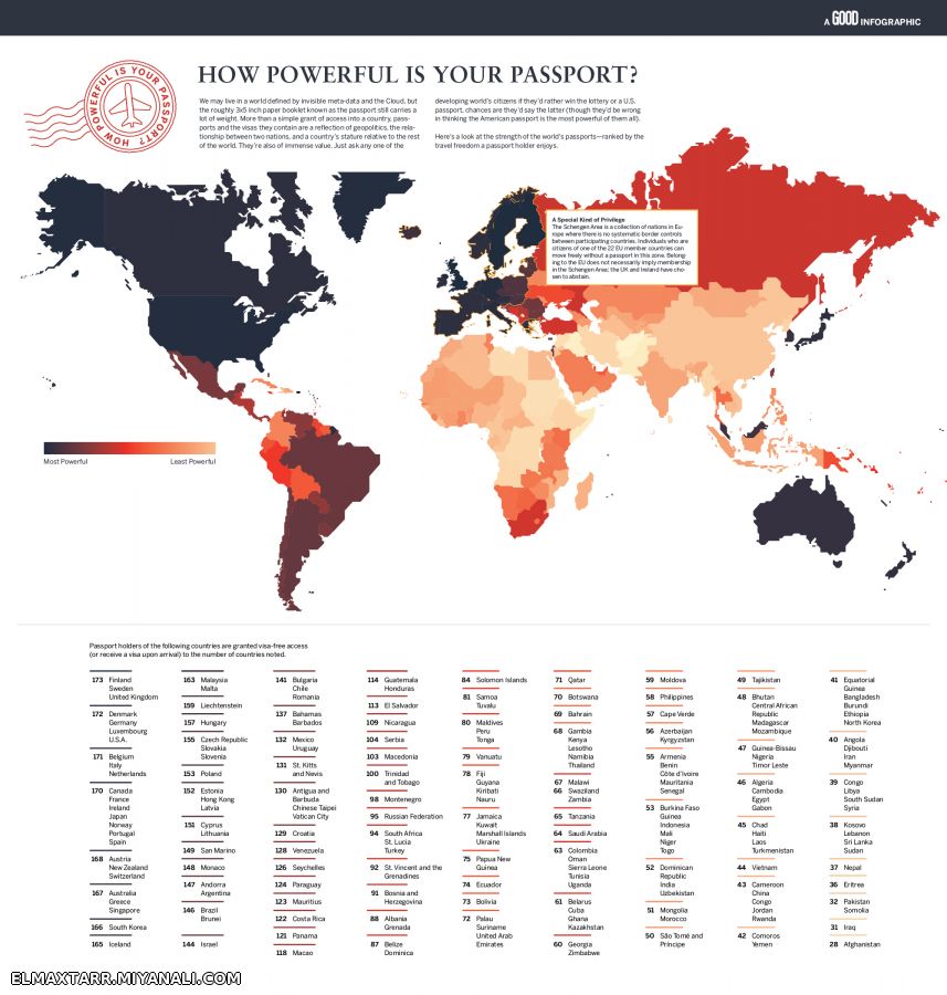 ارزشمندی پاسپورت هر کشور