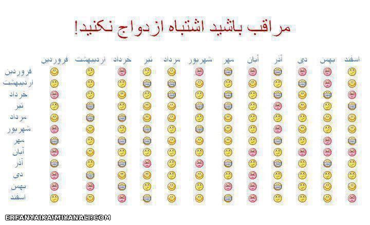 اشتباه ازدواج نکنید