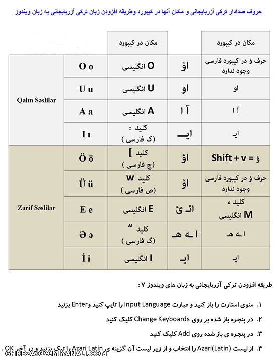 طریقه ی افزودن زبان ترکی آذربایجانی به زبان ویندوز شما