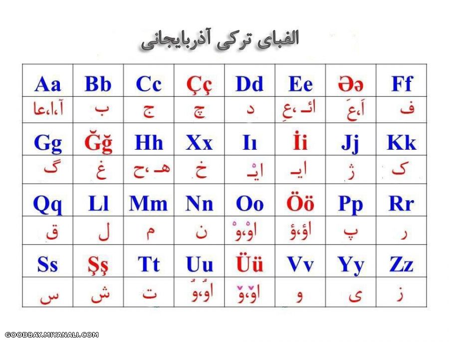 الفبای آذربایجانی