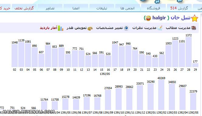 اینم امار بازدید من    .وسط های ماه کم انلاین بودم