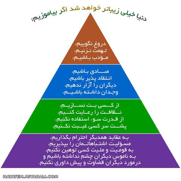 اگر بیاموزیم