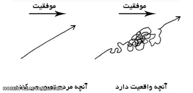 راه موفقیت