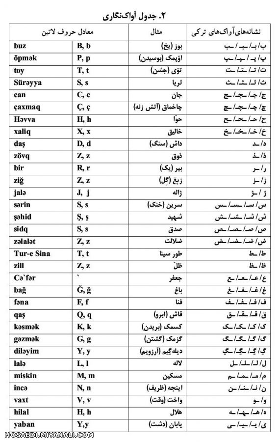 صامت های ترکی