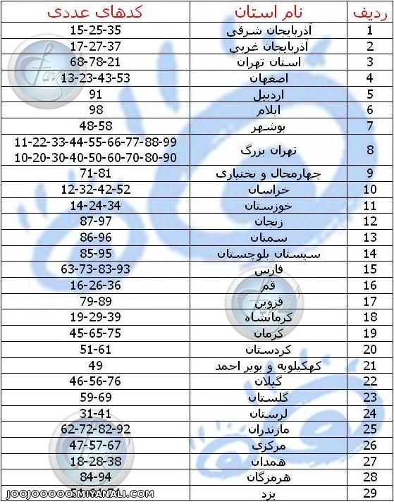 شماره پلاک های ایران