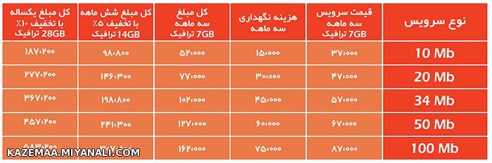 ماکس مارشال 100 مگابایت