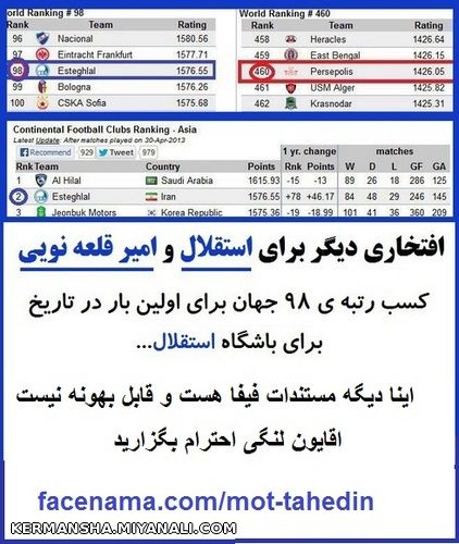 کسب رتبه 98جهان برای استقلال