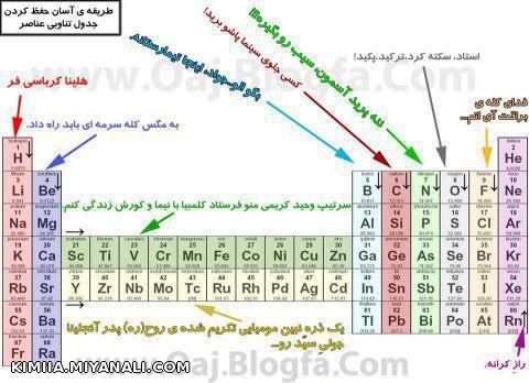 راه حفظ کردن جدول تناوبی