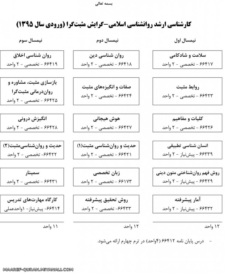 دانشگاه معارف قرآن و عترت(ع)