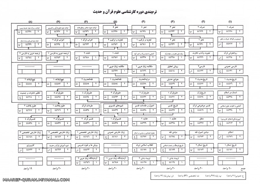 دانشگاه معارف قرآن و عترت(ع)