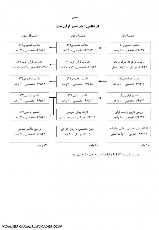 دانشگاه معارف قرآن و عترت(ع)