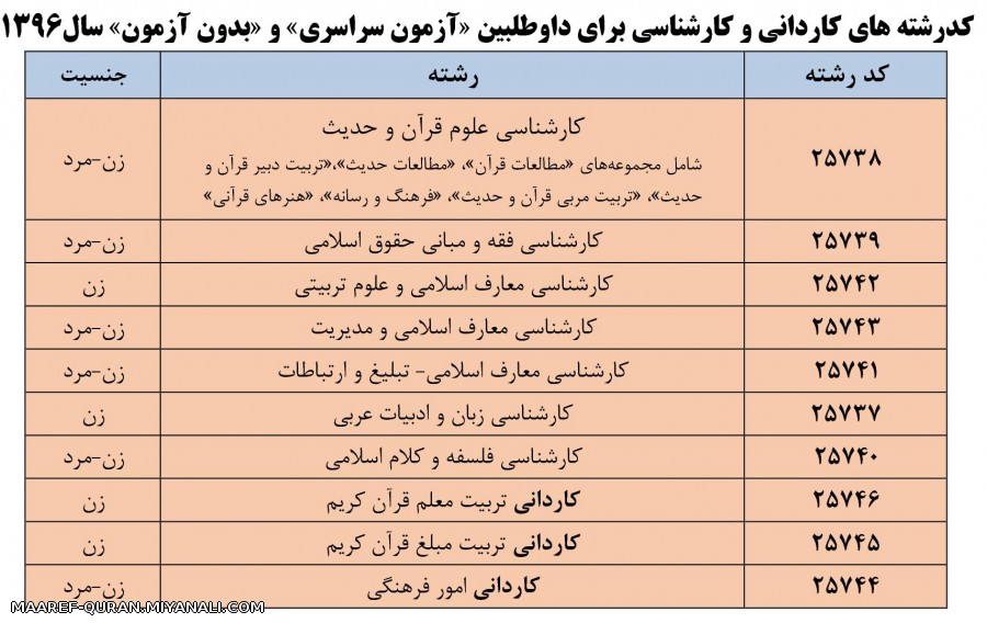 دانشگاه معارف قرآن و عترت(ع)