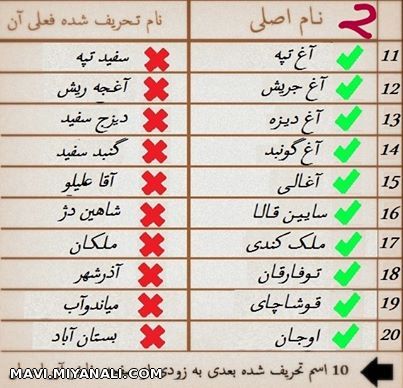 10 اسم تحریف شده در آزربایجان