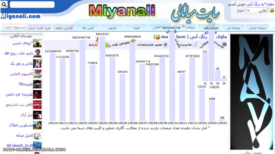 آمار بازدید من رکورد سایت را شکست!!