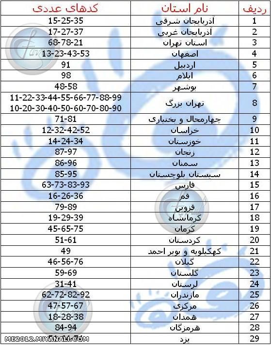 شماره پلاک ماشین ها