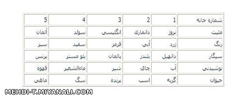 جواب معادله معروف انیشتین