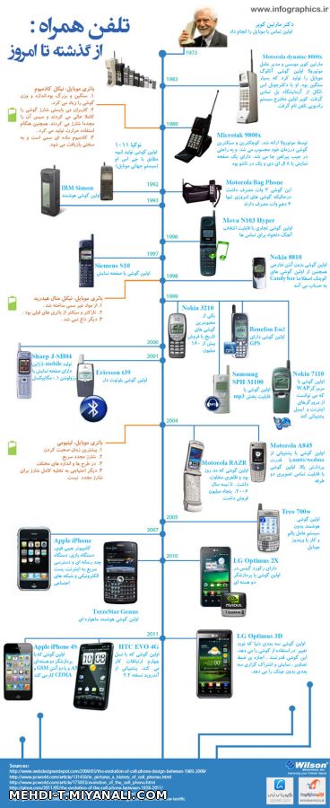 تلفن همراه،از گذشته تا امروز