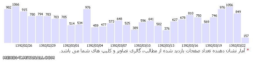 آمار بازدید