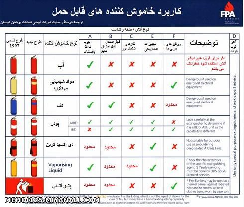 مدل کپسول آتش نشانی