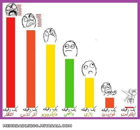 یه حقیقت