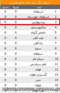 صعود پرسپولیس به لیگ قهرمانان !!!!!!!!!!