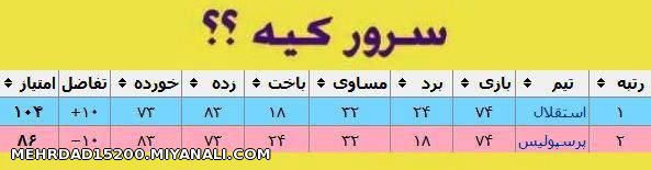 سرور کیه ؟