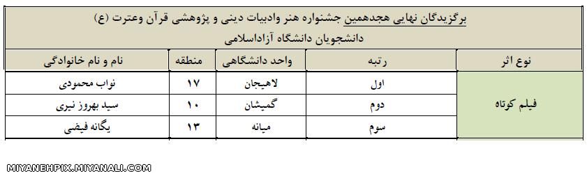 موفقیت خانم یگانه فیضی در هجدهمین جشنواره هنر و ادبیات دینی