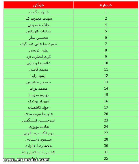 لیست بازیکنان پرسپولیس