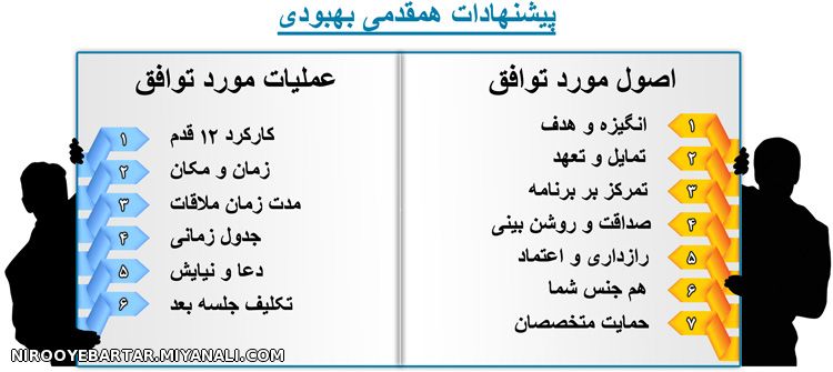 پیام بهبودی