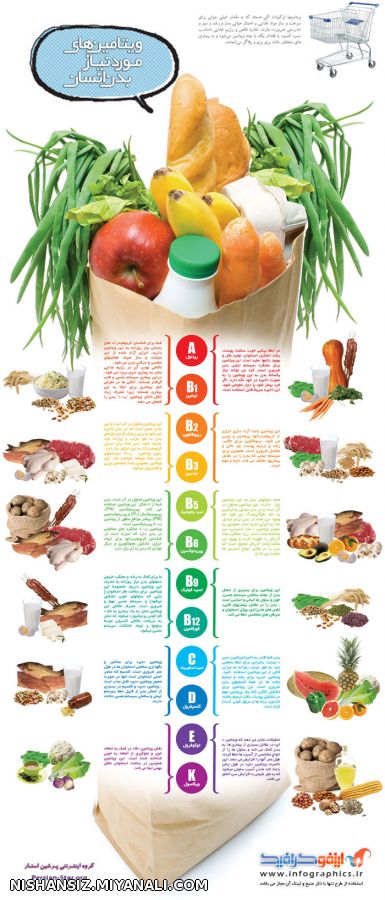  اینفوگرافیکی از ویتامین های مورد نیاز بدن انسان